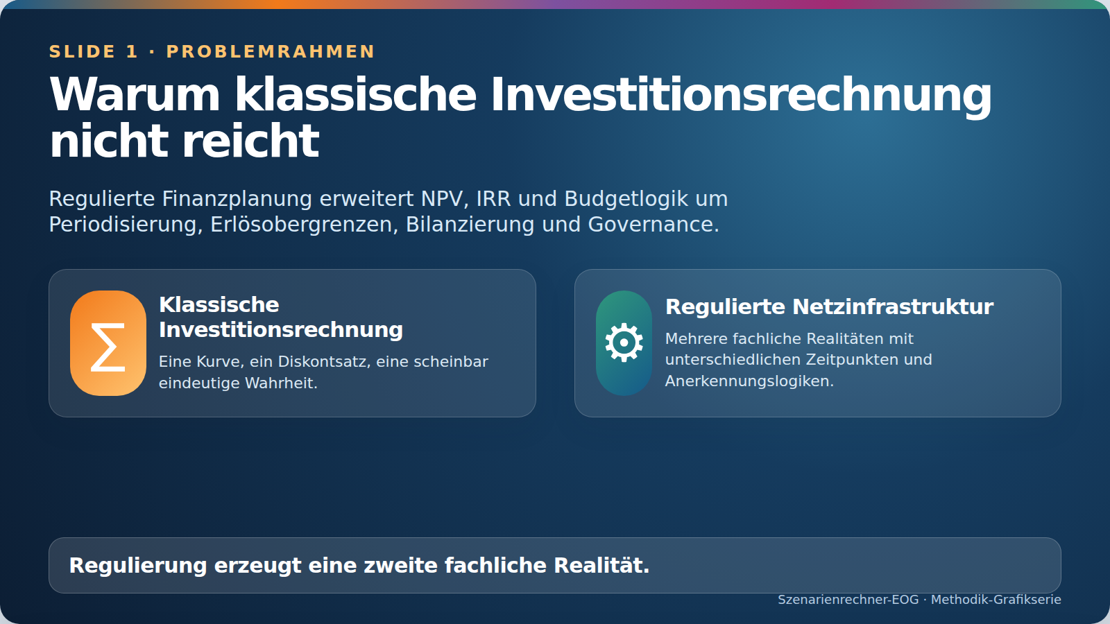 Slide 1: Warum klassische Investitionsrechnung nicht reicht