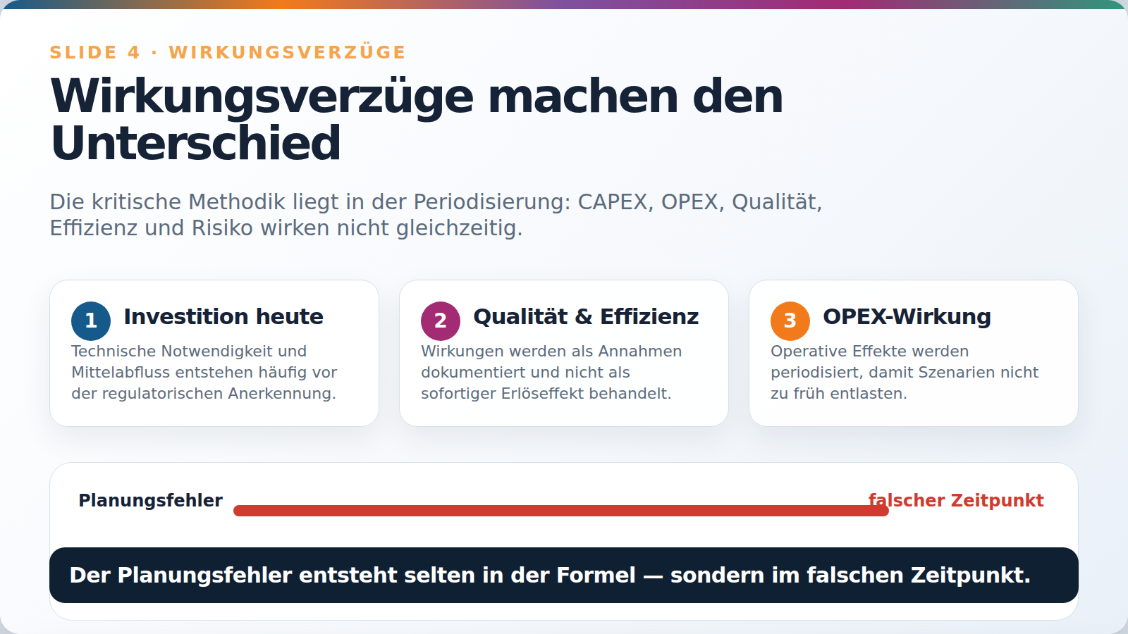 Slide 4: Wirkungsverzüge machen den Unterschied