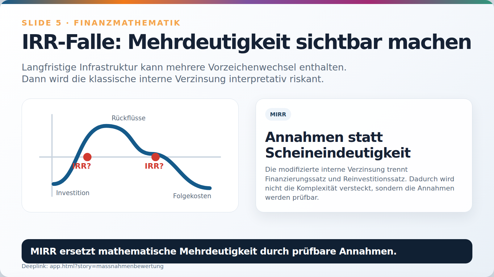Slide 5: IRR-Falle und MIRR