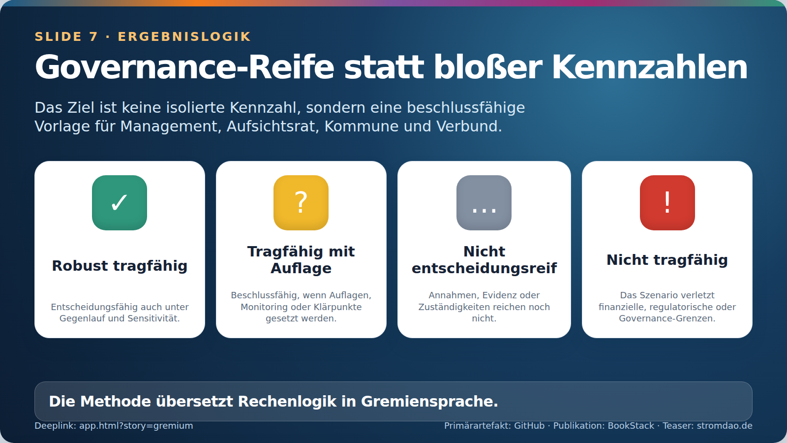 Slide 7: Governance-Reife statt bloßer Kennzahlen