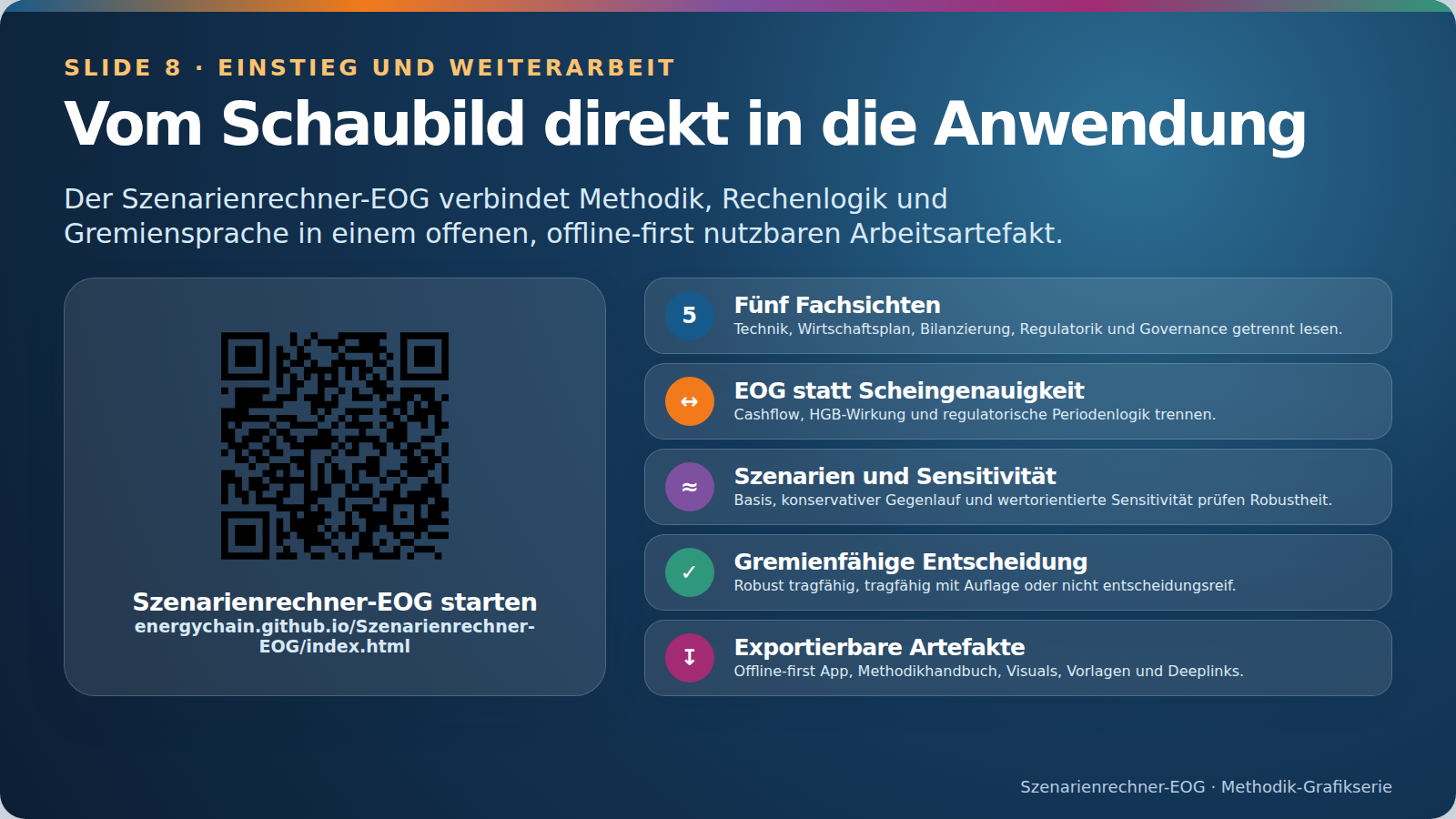 Methodik-Schlüsselslide des Szenarienrechner-EOG mit QR-Code und Kernpunkten